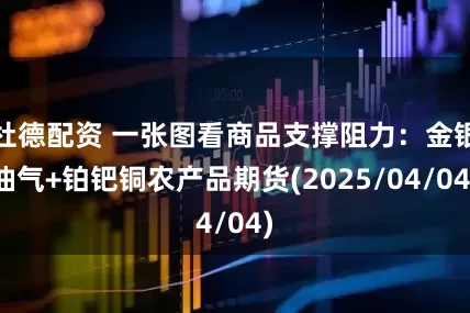 杜德配资 一张图看商品支撑阻力：金银油气+铂钯铜农产品期货(2025/04/04)