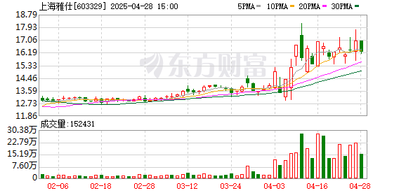 K图 603329_0