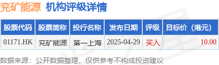 51配资 兖矿能源(01171.HK)附属拟向菏泽煤电提供本金为10亿元的内部借款