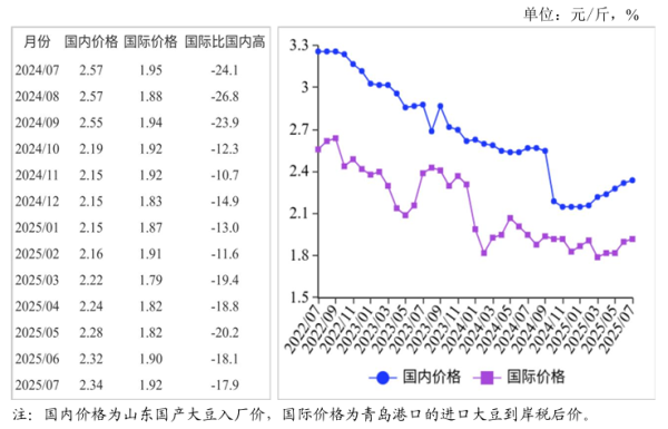 牛配资 农业农村部：预计国际大豆价格将受天气炒作影响震荡运行