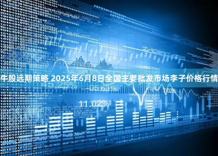 牛股远期策略 2025年6月8日全国主要批发市场李子价格行情